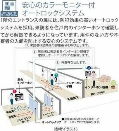 ルーブル志村坂上の物件内観写真